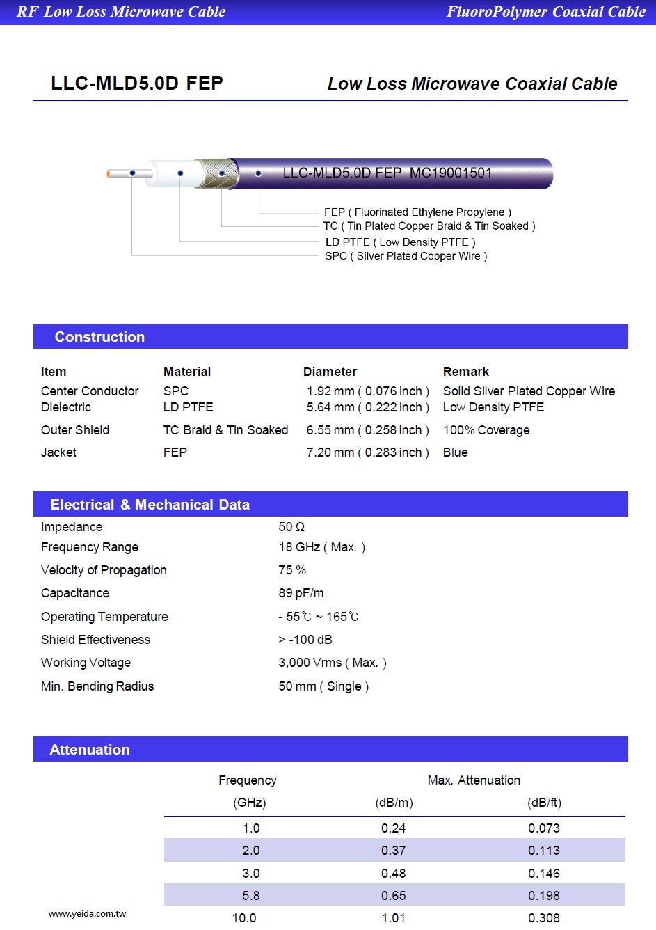 YMHD LLC MLD5.0D FEP 50 Ω OD-7.20 mm   Low Loss Low Density PTFE Dielectric Semi-Flexible ( Hand-Formable ) Coaxial Cable  for Antenna System Applications   鍍銀鐵氟龍耐高溫(- 55℃ ~ 165℃ )高頻(18G)低損耗手工成形(半柔)天線用同軸電纜產品圖