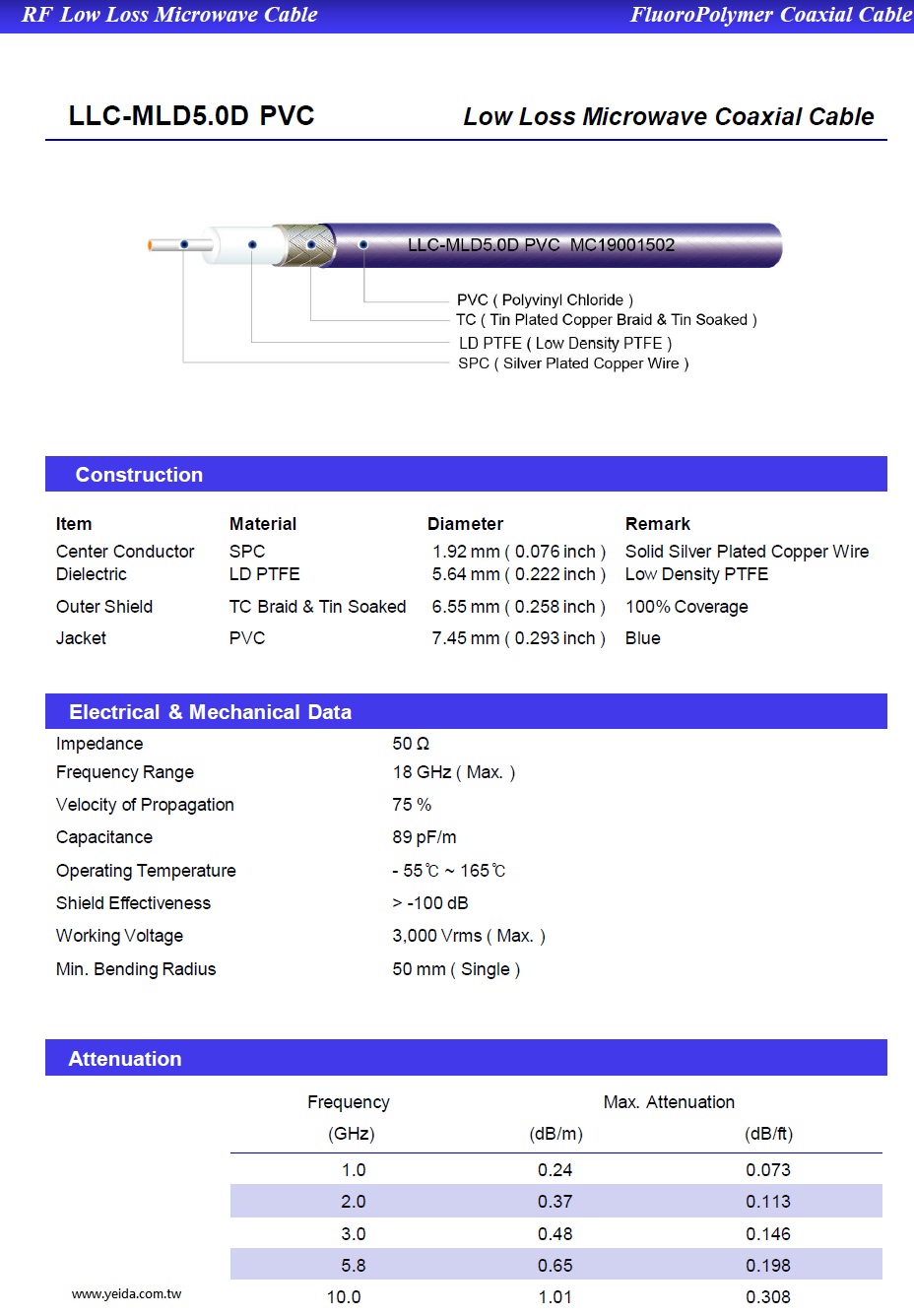 YMHD-LLC-MLD5.0D PVC 50 Ω  OD-7.45 mm  Low Loss Low Density PTFE Dielectric Semi-Flexible ( Hand-Formable ) Coaxial Cable for Antenna System Applications 鍍銀銅鐵氟龍LD PTFE-PVC高頻(18G)低損耗手工成形(半柔)天線用同軸電纜  產品圖