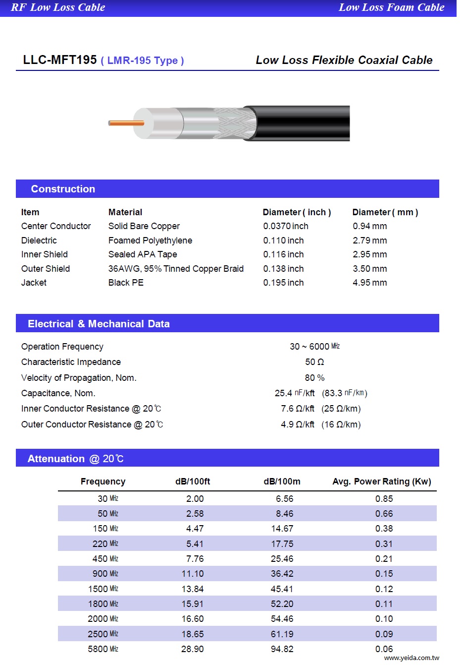 YMHD-LLC-MFT195 ( LMR195 RG58/RG316 Type 1/4-inch )  50 Ω RF (30㎒~ 6G)  Low Loss Flexible Communications Coaxial Cable PE低損耗微波高射頻通訊同軸電纜產品圖