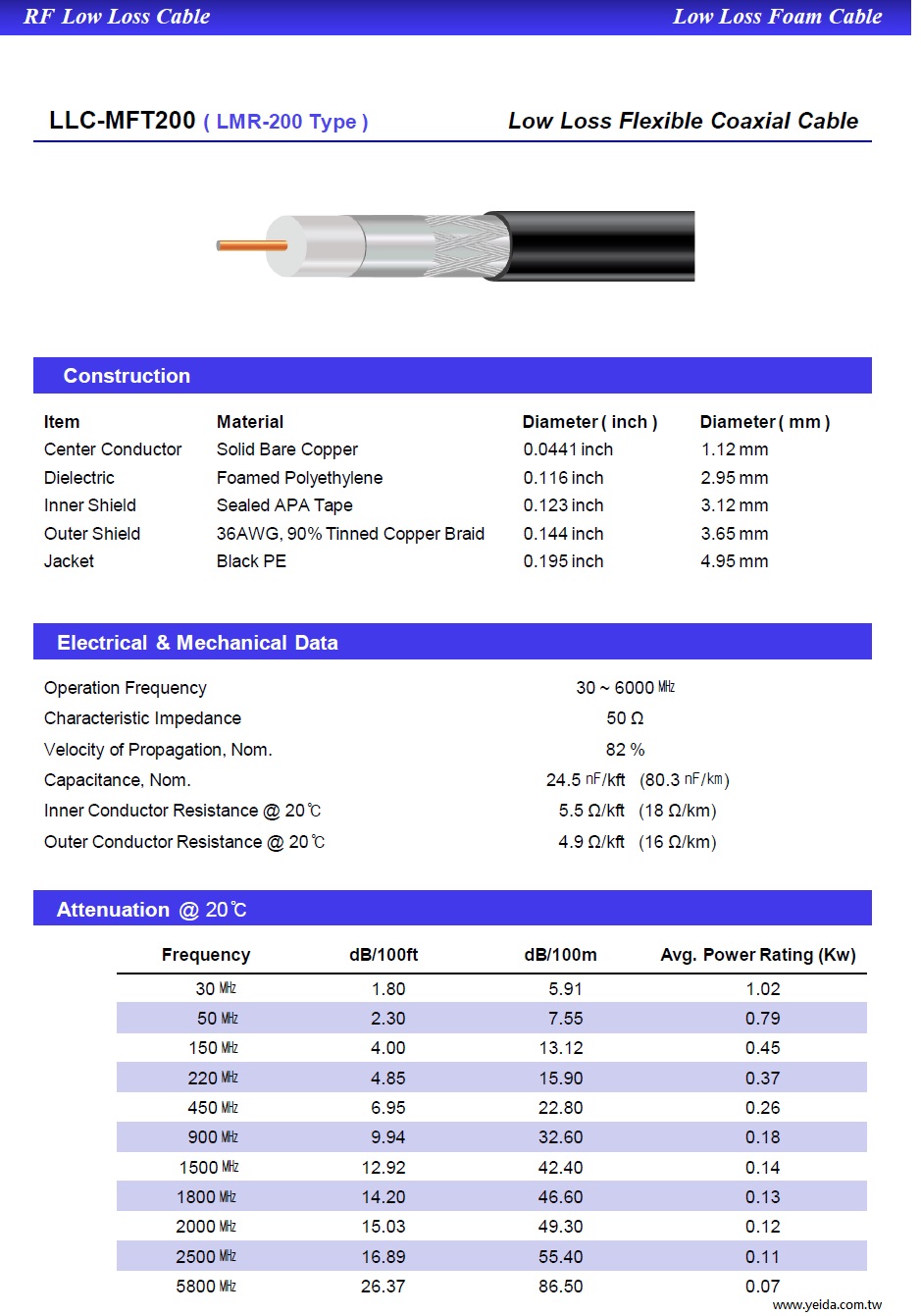 YMHD-LLC MFT200 ( LMR200 Type )  50 Ω RF (30㎒~ 6G)  Low Loss Flexible Coaxial Cable PE低損耗微波高射頻同軸電纜產品圖