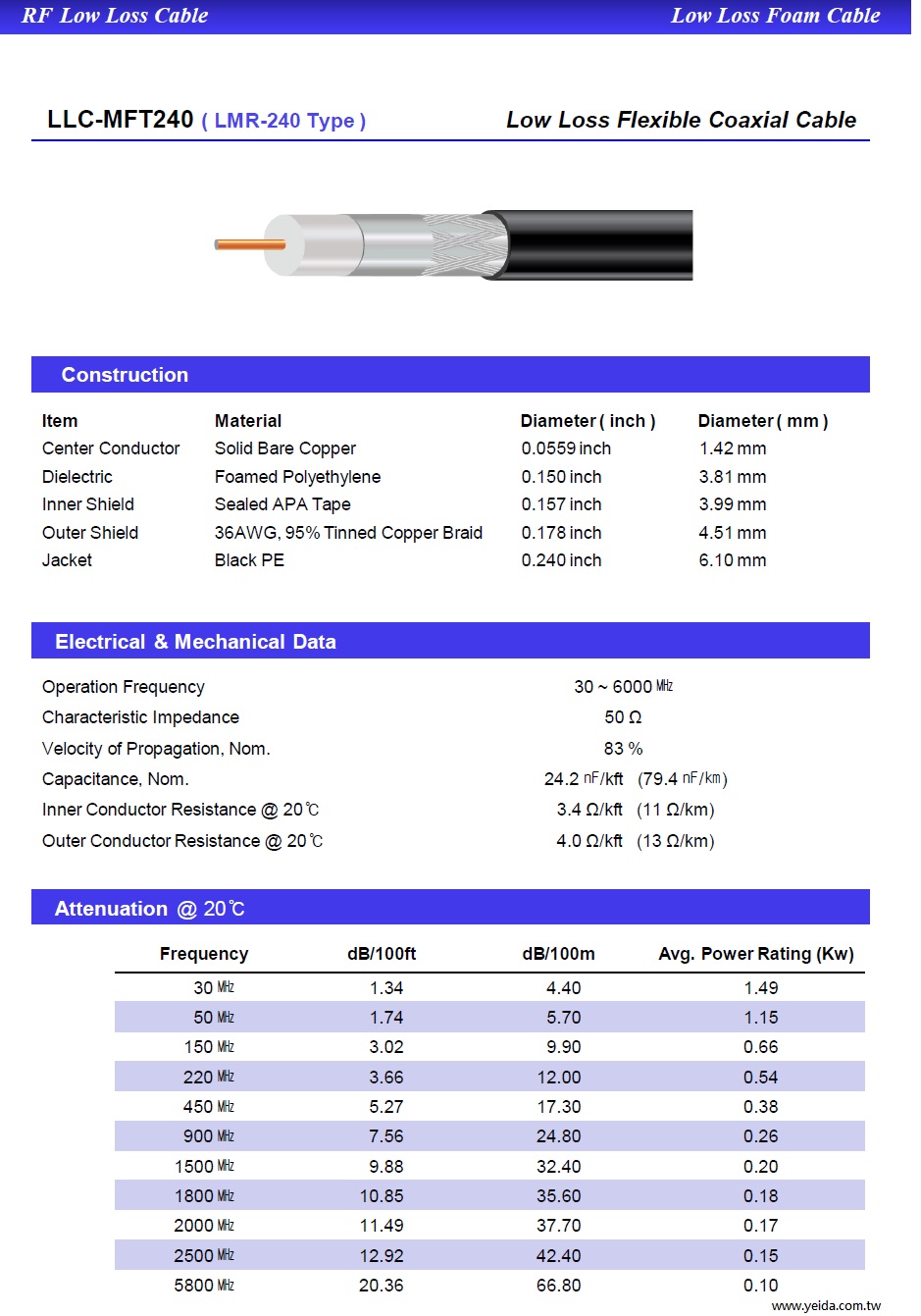 YMHD-LLC-MFT240 ( LM-240 Type 3/4-inch)  50 Ω RF (30㎒~ 6G)  Low Loss Flexible Communications Coaxial Cable PE低損耗微波高射頻通訊同軸電纜產品圖