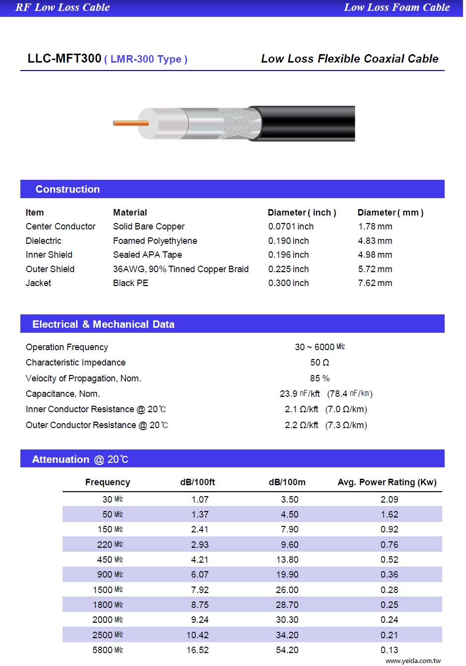 YMHD-LLC-MFT300 ( LM-300 Type 7/8-inch)  50 Ω RF (30㎒~ 6G)  Low Loss Flexible Communications Coaxial Cable PE低損耗微波高射頻通訊同軸電纜