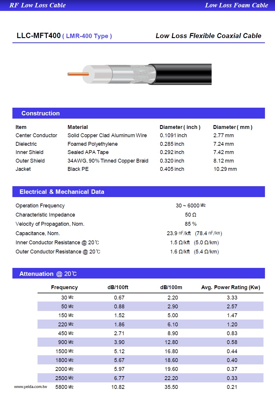 YMHD-LLC-MFT400 ( LMR400 RG8/Belden 9913 Type 1-inch)  50 Ω RF (30㎒~ 6G)  Low Loss Flexible Communications Coaxial Cable PE低損耗微波高射頻通訊同軸電纜產品圖