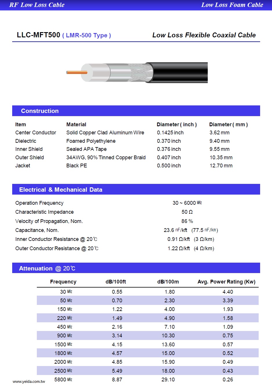 YMHD-LLC-MFT500 ( LMR500  Type 1-1/4 inch)  50 Ω RF (30㎒~ 6G)  Low Loss Flexible Communications Coaxial Cable PE低損耗微波高射頻通訊同軸電纜產品圖