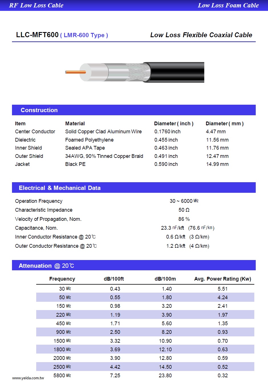 YMHD-LLC-MFT600 ( LMR600 Type 1-1/2 inch)  50 Ω RF (30㎒~ 6G)  Low Loss Flexible Communications Coaxial Cable PE低損耗微波高射頻通訊同軸電纜產品圖