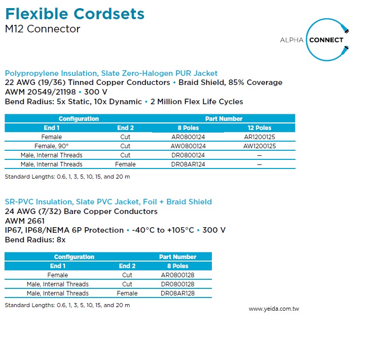 ALpha-industrial automation Flexible Cordsets M12 AWG22 SR-PVC and PP Insulation, -40°C 300V Slate PVC  and ZH Jacket 工業自動化超柔軟線束M12圓形接頭產品圖