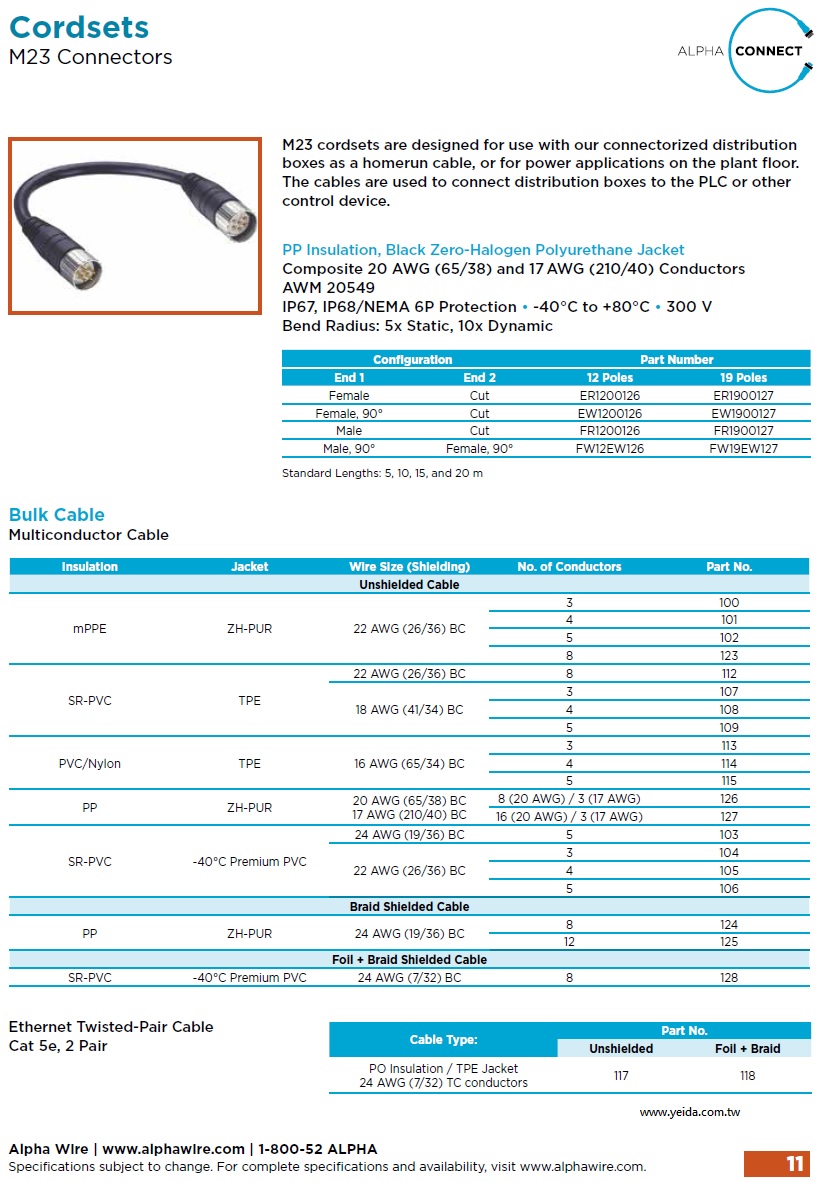 Alpha M23 Cordsets  Connectors   工業自動化配电箱連接到PLC或其他控制装置M23線束產品圖