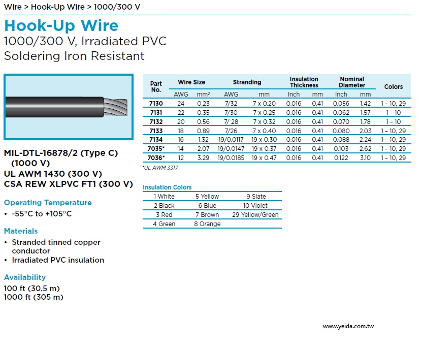 ALPHA-7132 Awg20 PVC, Irradiated 300V CSA REW XLPVC, MIL-W-16878E Type C, UL AWM 1430 電子線產品圖