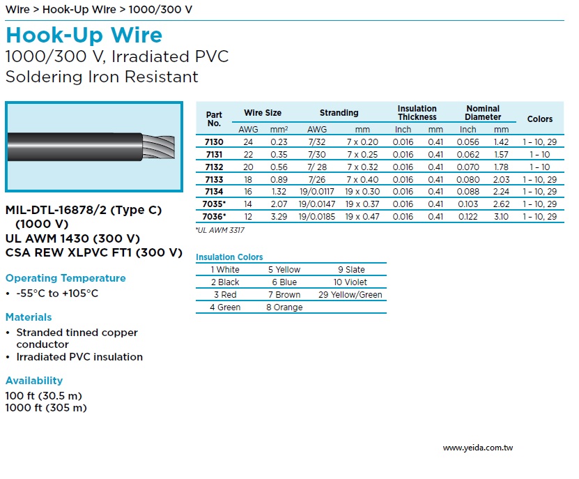 ALPHA-7132 Awg20 PVC, Irradiated 300V CSA REW XLPVC, MIL-W-16878E Type C, UL AWM 1430 電子線