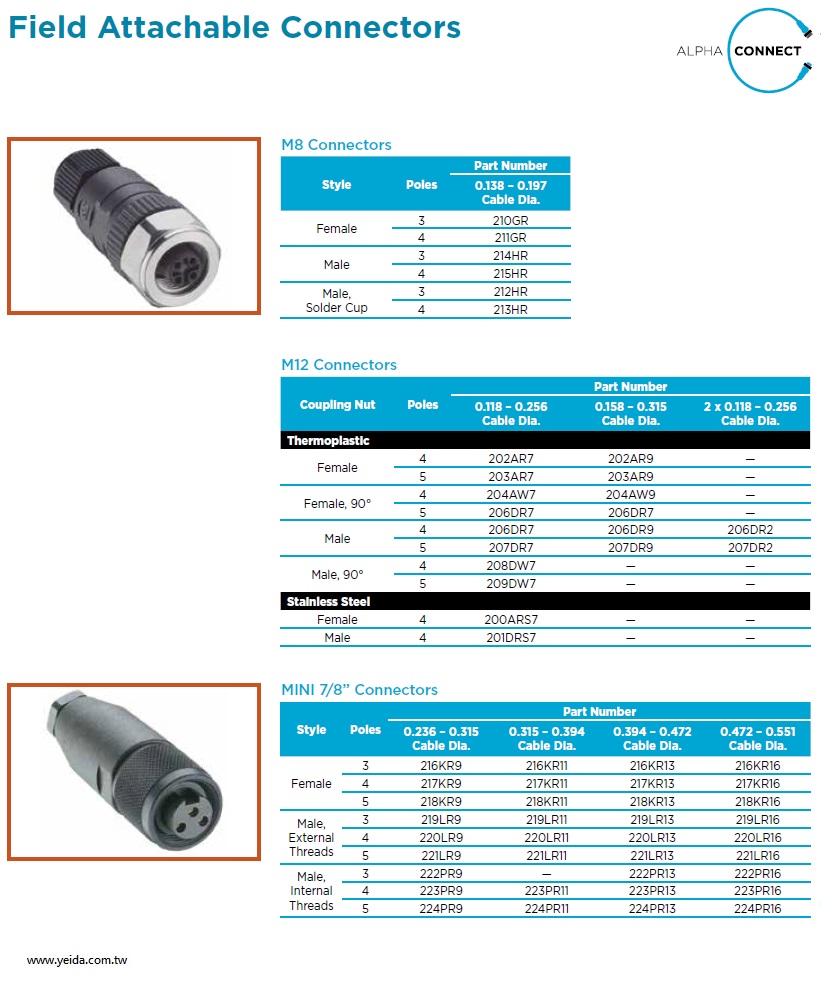 ALPHA- M8 (M12, MINI 7/8) styles Field Attachable Connectors 工業自動化工廠現場可連接連接器(接產品圖