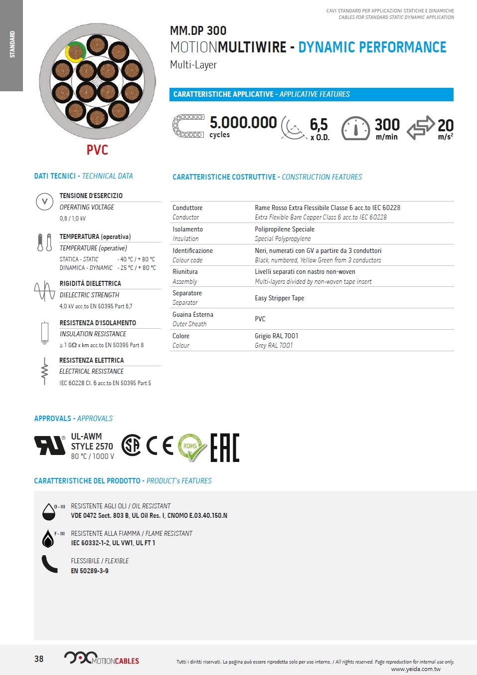 MM-DP300, DYNAMIC PERFORMANCE Multi-Layer (UL2570, CSA, EAC) approved. (0.50, 0.75, 1, 1.5, 2.5) mm2, 0,6 / 1,0 kV,  - 40 °C / + 80 °C, PVC 五百萬週期移動式訊號控制電纜 (耐油, 阻燃, 柔性動態)產品圖