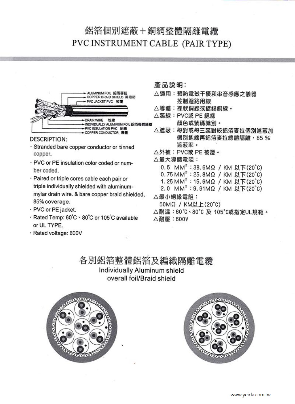 PVC 隔離電纜 鋁箔個別遮蔽+銅網整體隔離電纜(對型)產品圖