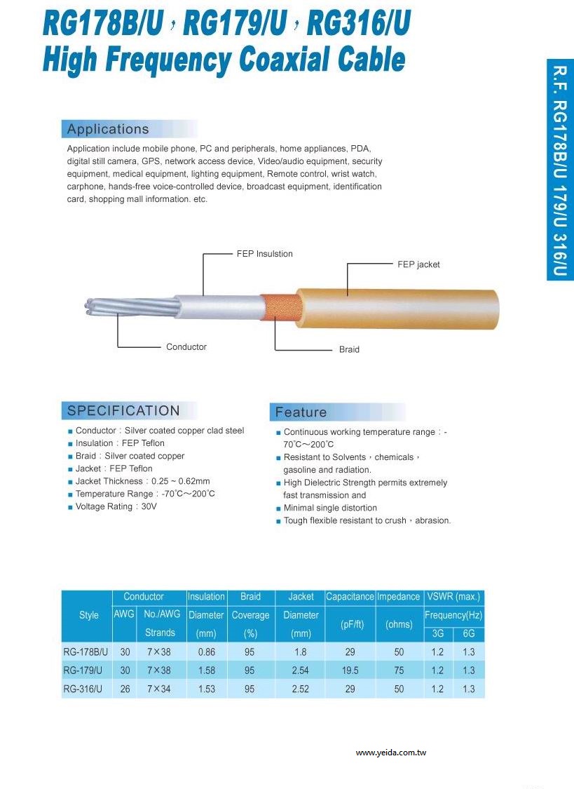 RG316 FEP High Frequency (50-Ohm/透明棕 ) Silver coated copper 鍍銀鐵氟龍耐高溫高射頻同軸電纜產品圖