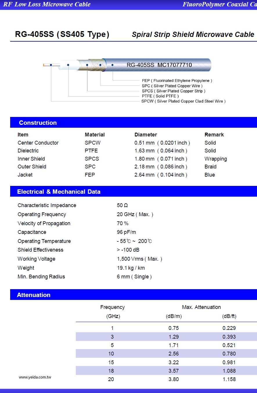 YMHD RG-405SS (SS405 Type) Low Loss Spiral Strip Shield RF Microwave Cable 鐵氟龍耐高溫(雙層鍍銀屏蔽隔離)低損耗射頻微波(20G)同軸電纜