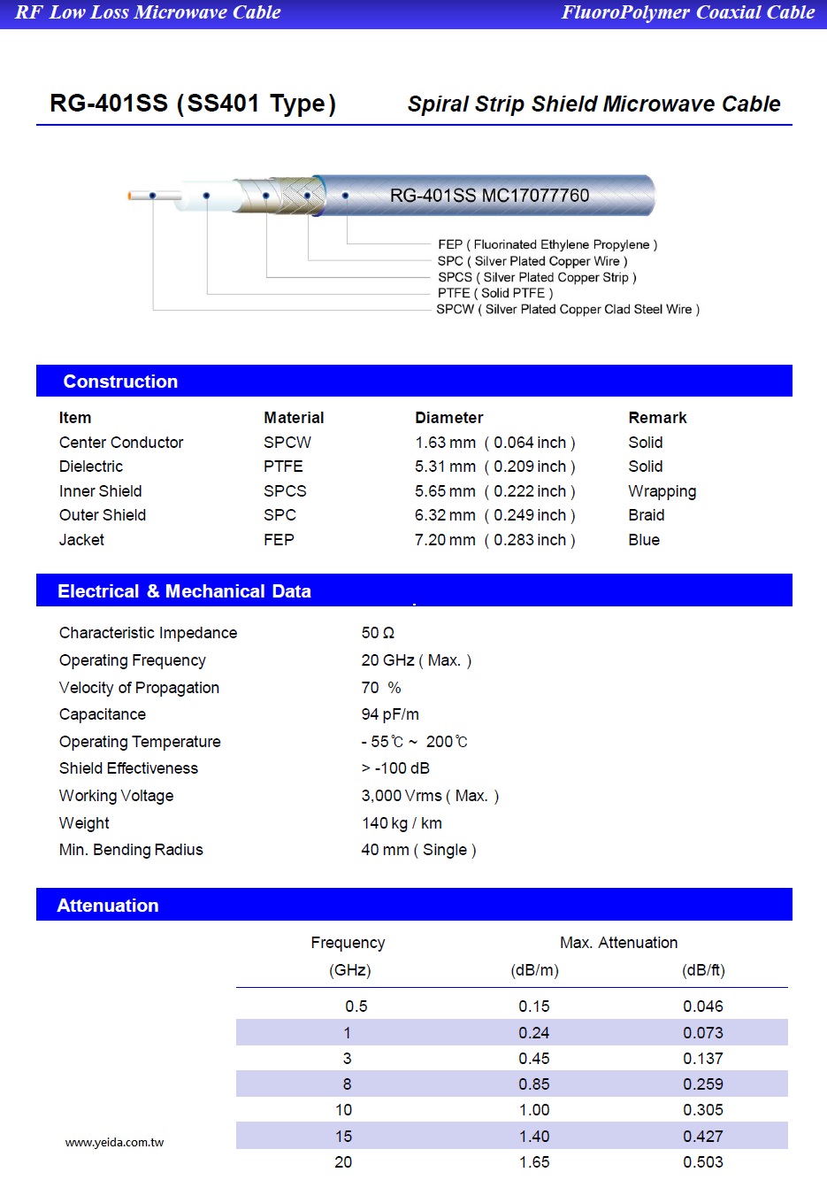 YMHD RG401SS (SS401 Type) Low Loss Spiral Strip Shield RF Microwave Cable 鐵氟龍耐高溫(雙層鍍銀屏蔽隔離)低損耗射頻微波(20G)同軸電纜