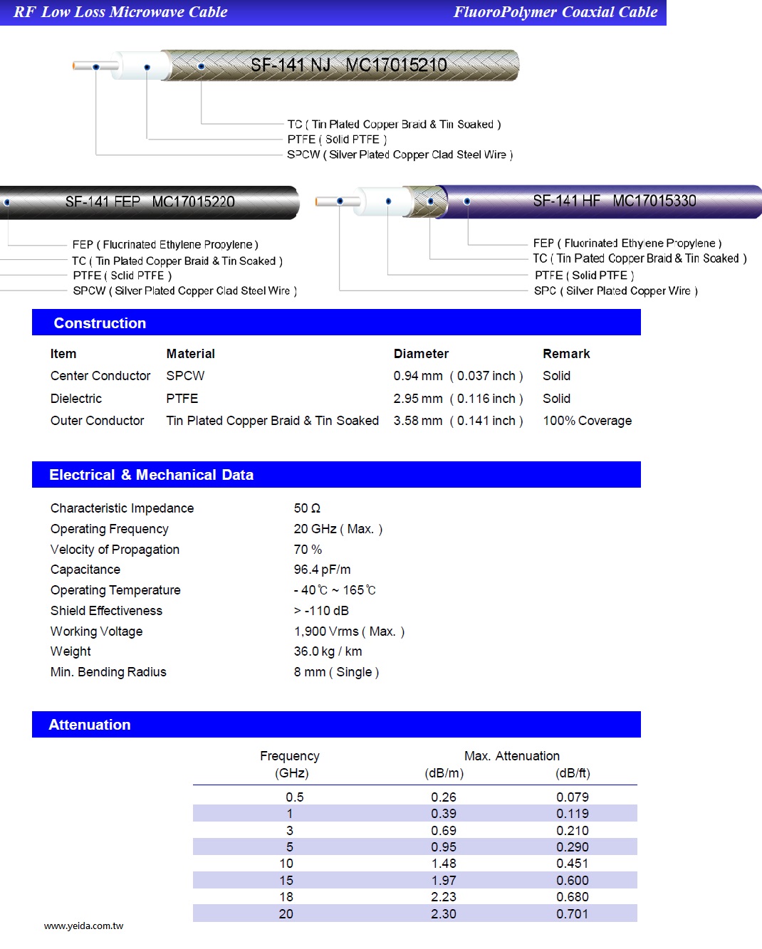 YMHD-SF141 50 Ω 20 GHz (Max)SEMI-FLEXIBLE PTFE COAXIAL CABLE 手工成形(半柔）高頻低損耗微波同軸電纜