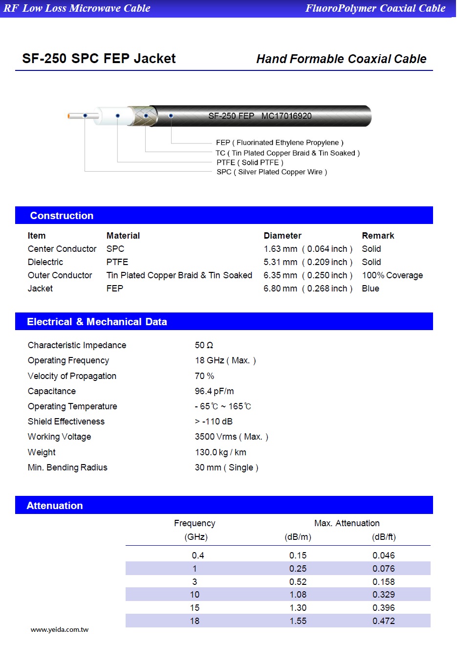 YMHD-SF250 (SC401 Series) 50 Ω 18 GHz (Max)SEMI-FLEXIBLE PTFE COAXIAL CABLE 手工成形(半柔）高頻低損耗微波同軸電纜產品圖