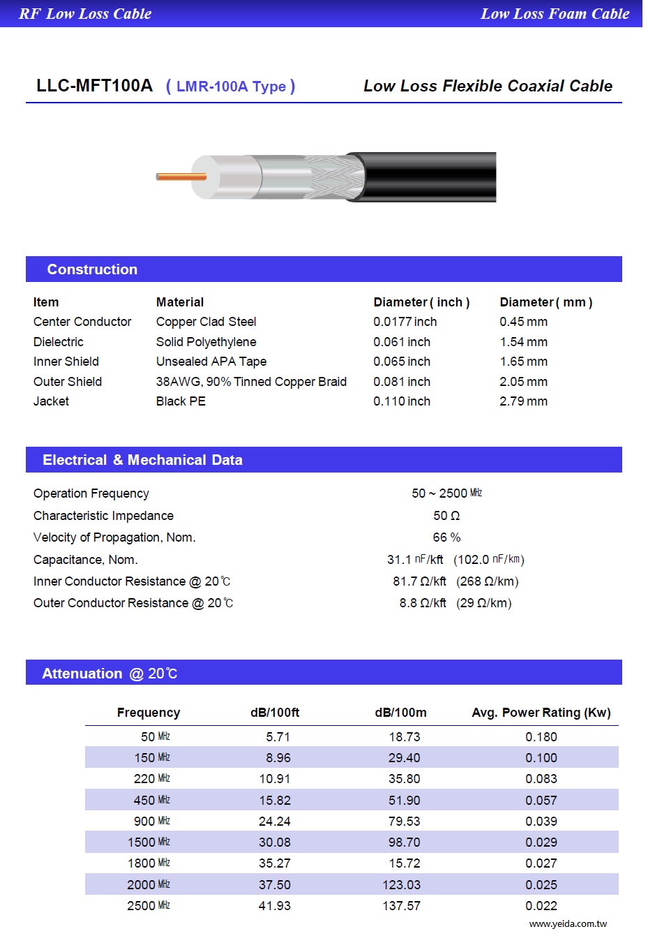 YMHD LLC-MFT100A ( LMR-100A Type )  50 Ω RF Low Loss Flexible Coaxial Cable PE低損耗微波高射頻同軸電纜