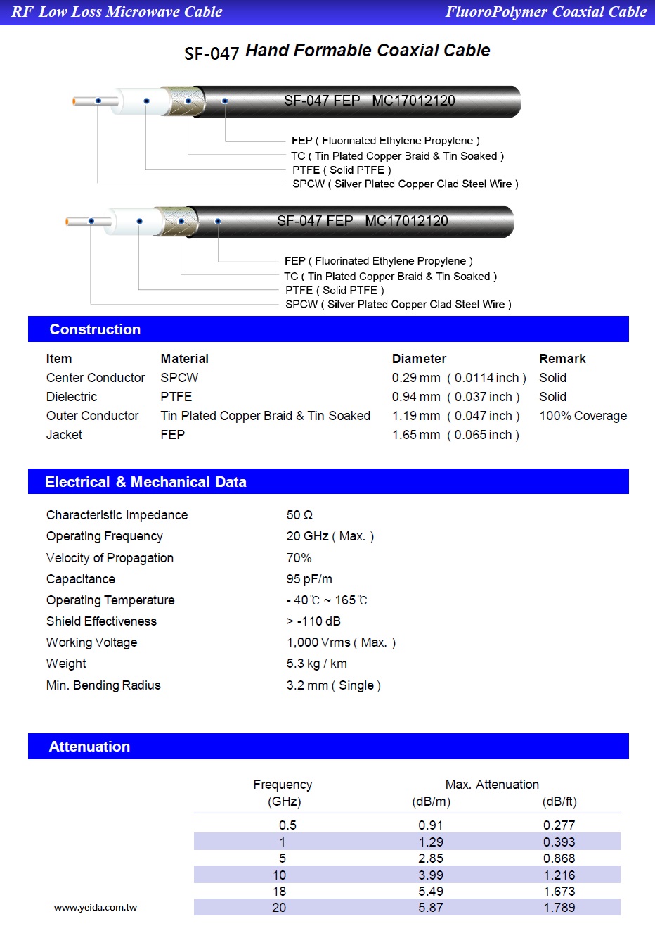 YMHD SF047 50 Ω 20 GHz (Max)SEMI-FLEXIBLE PTFE COAXIAL CABLE 手工成形(半柔）高頻低損耗微波同軸電纜產品圖