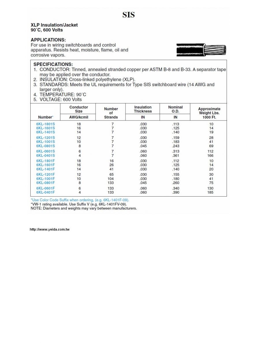 SIS 電線 Awg 14 ( 2MM*) XLPE 90度 600V UL交連PE抗輻射,耐熱,耐燃,抗腐蝕蒸氣,防油,配電盤用線產品圖