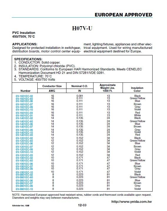 H07V-U  PVC Insulation 450/750V, 70°C 歐規電子線