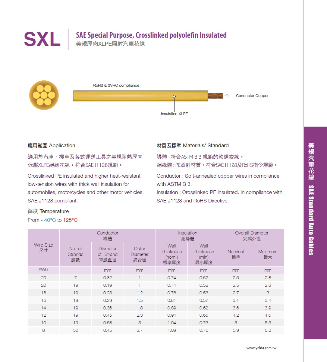 SXL SAE Special Purpose, Crosslinked polyolefin Insulated higher heat-resistant low-tension wires 符合SAE J1128規範美規厚肉XLPE照射汽車花線