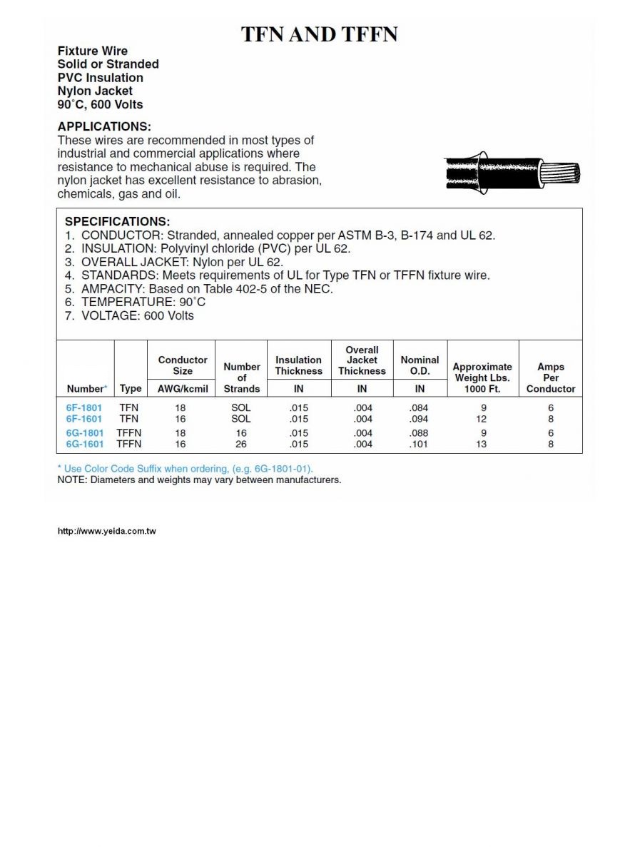 TFFN Awg -16 PVC-Nylon UL62 (PVC尼龍被覆線)產品圖