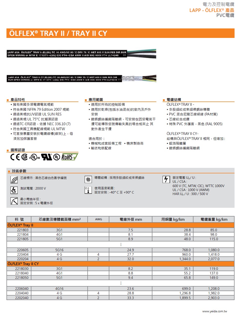 LAPP  OLFLEX® TRAY II CY 工業級(鍍錫銅網隔離)連接線 multiple approvals; Cost saving, easy installation due to renouncement of closed raceways (suitable for open wiring)