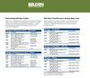 Belden- Category 5e, 6, 6A Cables used in Commercial AV applications 商用影像音響系統應用網路線傳輸 接頭及護套