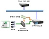 YFCOD-VIDS 6000電子圍籬警戒系統 (VIDS : Video Irruption Detection System)