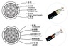 PVC-PVC隔離(遮蔽)電纜/芯型 0.3mm2  to 38mm2 (23AWG to 2AWG)