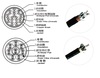 PVC-PVC隔離(遮蔽)電纜/對型, 600V,0.3mm2～2mm2 (23AWG～15AWG), 1P～125P